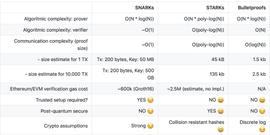 GAL:慢雾：盘点 ZKP 主流实现方案技术特点_gal币最新消息