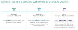 Curve:Web3 如何开辟提升用户忠诚度的新途径 ？_crv币价格