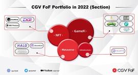 RON:一文全览 Cryptogram Venture (CGV) 2022 年度投资版图_iron币矿池