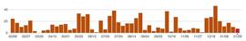 CRV:Wen $crvUSD？Curve 开发团队的 Github 或将给出答案_VUSD币