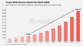 WEB:Hashed：2023 年加密领域的十大趋势_Arbitrage Analysis Beyond Commodity