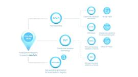 TOC:详解 Lido V2 提案：允许取消质押，引入新架构以实现进一步去中心化_IDO