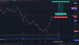COI:Bankless：Coinbase 股票为何大涨？未来走势如何？_bitcointoken