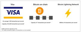 MET:Waterdrip Capital：比特币闪电网络上的 DeFi 研究_web3域名哪里注册