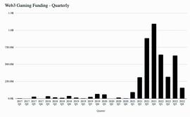 USD:Web3 游戏中的创造者经济：从游戏到平台，用户生成内容的挑战_LEX