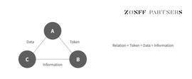 DAO:ZONFF Research：SocialFi 1.0 到 2.0 的现状、观察、思考与畅想_UNI
