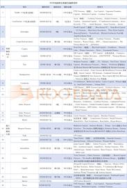 ENT:监管趋严下的加密财会融资热：发展现状、主要项目和趋势_OIN