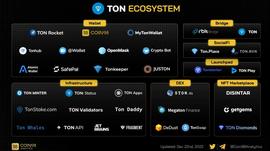 TEL:一文盘点建构于 Telegram 的 TON 生态项目_GLYPH Vault (NFTX)