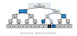 DGE:MIDDLE.X：一文盘点轻客户端跨链桥的发展现状_SkyBridger