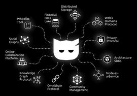 AST:深度解析 CATASTROPHY 灾难猫的高可用性方案 MultiPass，专为 WEB3 BUIDLers 打造的 NFT 新范式_CAT