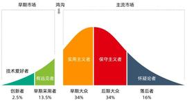 OIN:从理想主义走向实用主义：2023 年 Web 3.0 的八大趋势_WEB3.0