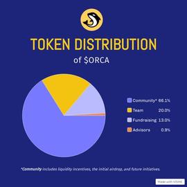 SOLA:Vitalik 眼中的聪明人：我为什么依旧看好 Solana 生态_OLA
