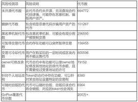 BLO:GoPlus 2022年度盘点：影响加密行业的五大安全风险_plus币准确开网时间