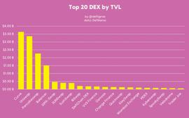 TOKEN:回顾 2022，被寄予厚望的 DEX 都有哪些创新？_Live NFT Token