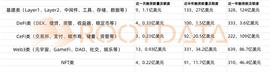 SEA:加密风投反思 FTX 崩盘：如何优化投资管理机制、避免为 FOMO 买单？_OPEN