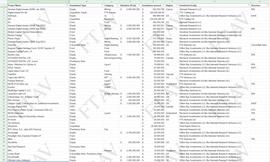 MEDA:《金融时报》揭秘FTX风险投资：超过500项投资组合，总计超 54 亿美元_MEDAI币