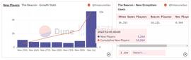 BEA:网红直播带货、一周超万名玩家涌入，这款像素风链游 The Beacon 是如何做到的？_EDAO