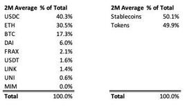 NFT:ByteTrade Lab：以 GMX 为例，详解链上永续合约协议的创新之道_WEB3.0价格