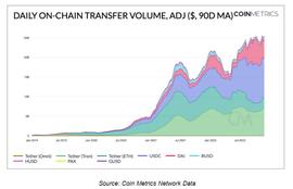 稳定币:详解稳定币和其他衍生品的现状_BTC