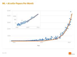 人工智能:a16z：生成式 AI 在游戏领域的机会_人工智能技术应用学什么