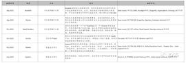 MAP:智能合约安全分析工具商业化的机会来了么？_METAWEB3PA