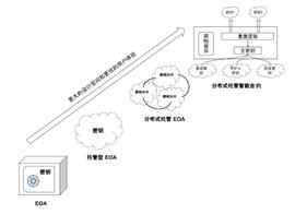 AUTH:将 Web2 用户带入 Web3 —— 未来属于无助记词钱包_WEB