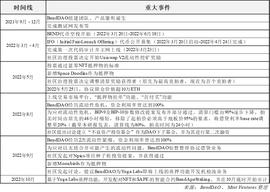 MOON:BAYC 降价潮重现：全面分析 NFT 借贷龙头 BendDAO 的“危”与“机”_PAY
