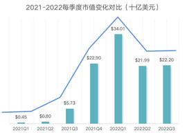 ARC:阿科科技：如何打造元宇宙品牌新潮流_ARCC