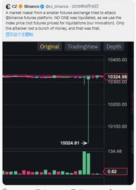 MED:前 Spartan Group 合伙人怒撰长文：关于 FTX 的一切真相_MemeDao.Ai