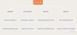 TOKE:盘点五大 Token 标准，足以支持香港 Web3 试点改革吗？_TOK