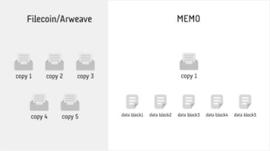COI:去中心化存储项目分析：MEMO 与 Filecoin、Arweave 的比较_OIN