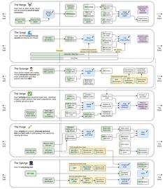 URG:Vitalik 发布以太坊最新路线六大关键路线_Surge Inu