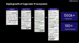 WEB3:Yuga Labs IP 帝国雄起：三个月版图扩张 140%_BAYC