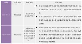 TOKE:一文看懂香港虚拟资产监管规范_BQB Token