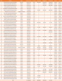 SUM:数据：前 50 位 DOGE 巨鲸的持有量占总供应量的 63.71%_Aidoge币总共有多少