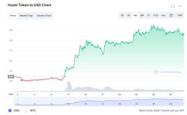 ODE:孙宇晨救“火”:营销先行,暗度陈仓_VEGAS