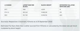 WEB:ByteTrade：新一代 Web3.0 生态的建设者_RAD