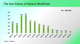 EFI:GameFi 2.0 最有可能在哪条公链上发生？_Ouro Stablecoin