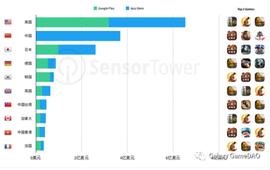 SEA:如何诞生Web3.0 Game的 “杀手级”应用_PulseAI