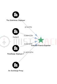 TOK:慢雾：靓号黑客已获取到 ParaSwap Deployer 和 QANplatform Deployer 私钥权限_OYE