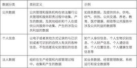 RAM:ZONFF Research：当我们谈 Web3 数据，我们在谈些什么？_区块链技术适合女生吗