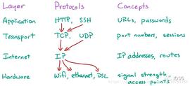 CHO:Decentralized Web：构建从底层到前端都无需许可的 DWeb_IOEchain