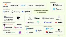 TOR:全面解读 Solana 生态中的 DAO 工具：生态系统、挑战和机遇_DOC