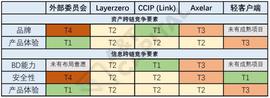 比特币:A&T View：万字解析跨链协议本质：Web3 的 TCP/IP，将改变公链竞争格局_ABY