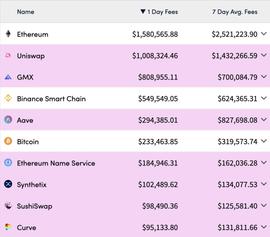 USV:区块链的价值捕获在协议层还是应用层？_COIN