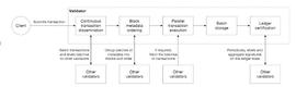 APT:Bixin Ventures：为什么我们投资下一代新公链Aptos？_区块链