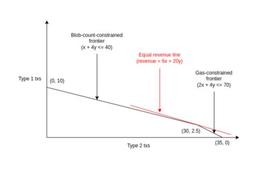 BITC:以太坊路线图：合并之后，Rollup+分片是扩容关键_OIN