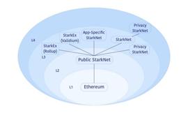 ROL:Vitalik：什么样的 Layer3 才有意义？_Dragon Slayer