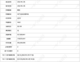 EVIL:头等仓研报：NFT综合交易市场 X2Y2_DTEVIL币