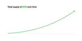 OBB:Paradigm 最新提出的 GOO （渐进所有权优化）是如何运作的？_MGOOGL币